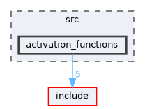 src/activation_functions
